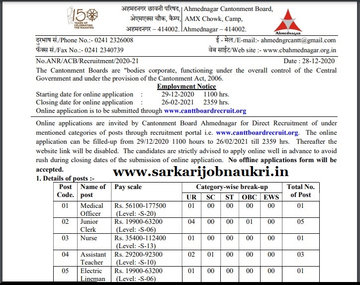Cantonment Board Ahmednagar Recruitment 2021 For Various Post Apply Offline